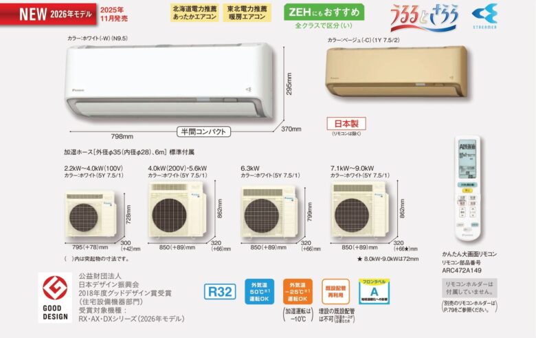 RXシリーズ2026年モデル