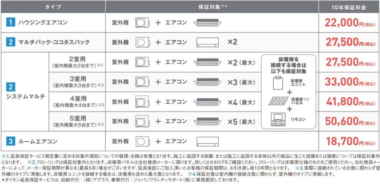 ダイキン延長保証金額について